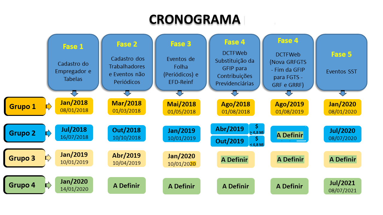 E social az. Exigencia.