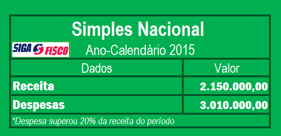 simples nacional tabela