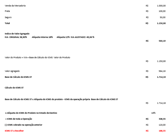 Cálculo do ICMS Substituição tributária na  Compra Interestadual