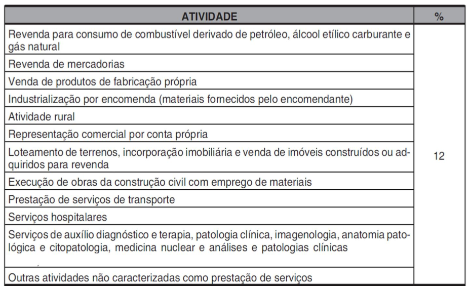 base de calculo csll