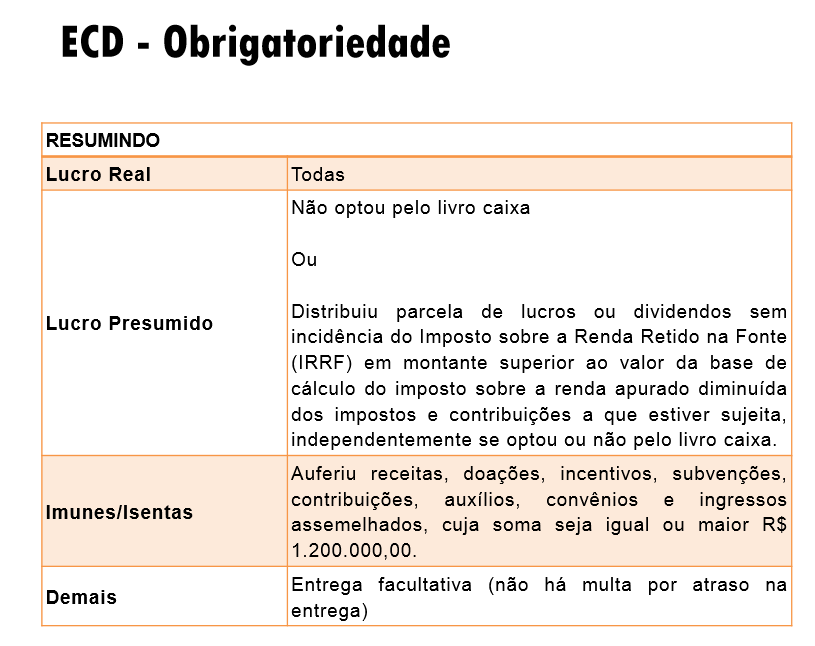 quem está obrigado a entregar o sped ecd 2020?