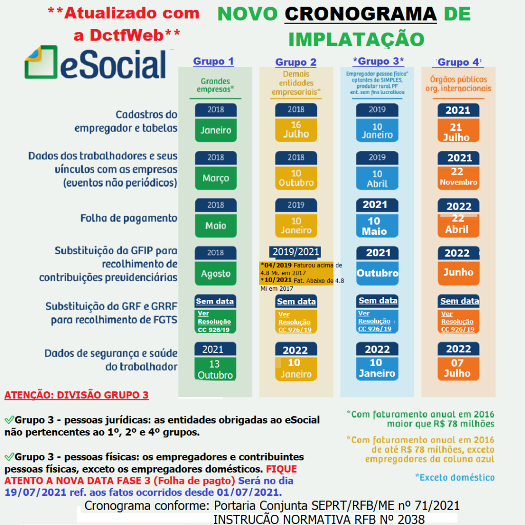 Tabela Cronograma Esocial E Dctfweb Atualizado 2021 Dominando A Contabilidade 6026