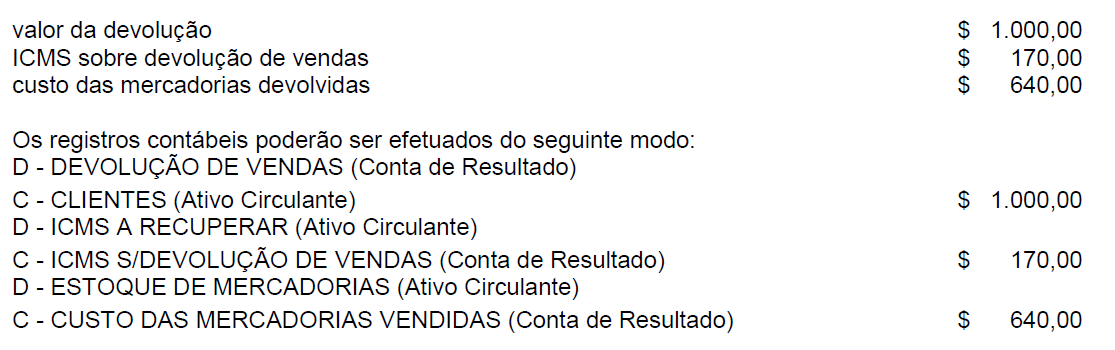 lançamento contábil devolução de vendas