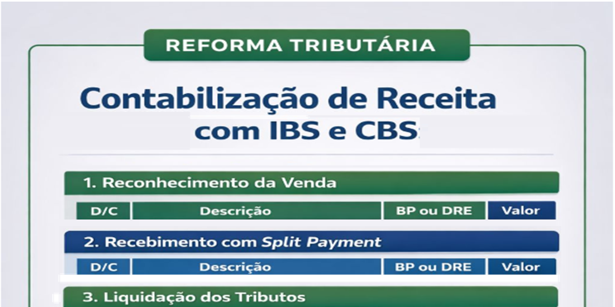Como contabilizar na prática a receita com IBS e CBS?